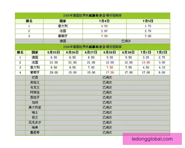 世界杯买球赔率分析：深度解读热门球队和赛果预测的背后玄机